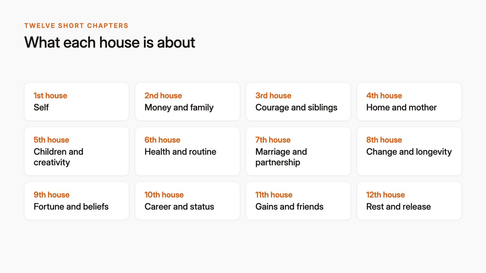 A simple infographic listing all 12 houses with one keyword each, for example 1st: Self, 7th: Marriage