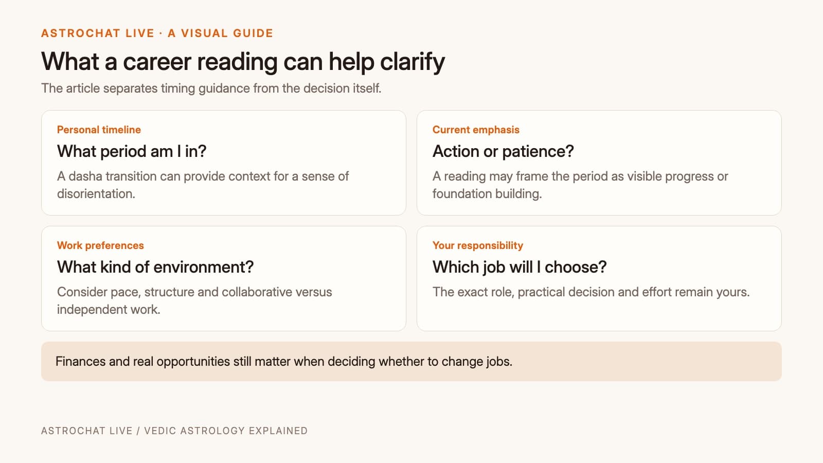 Career reading boundaries: dasha context, action or patience, work environment and personal decisions.