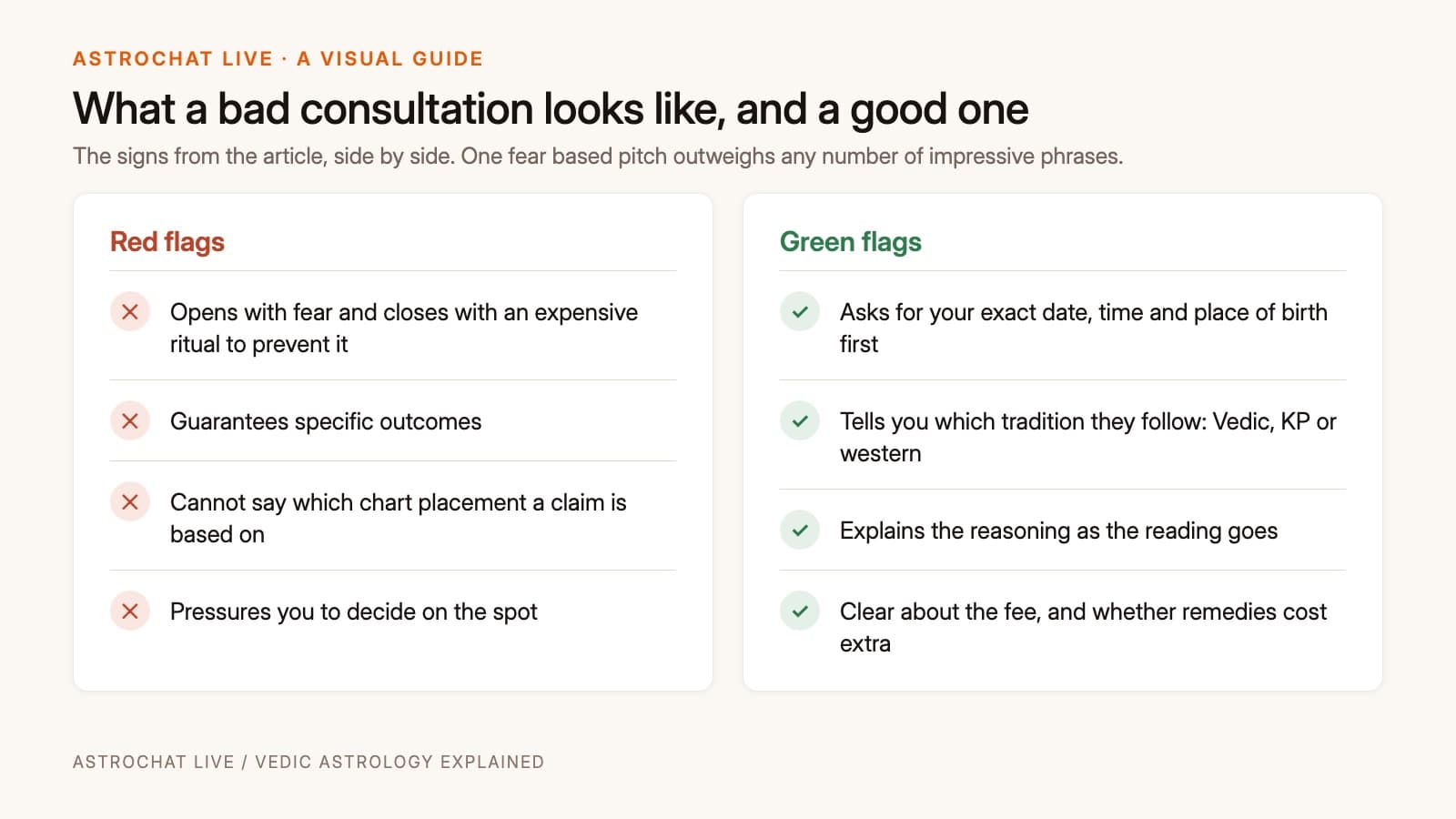 A simple two column graphic listing red flags on one side and green flags on the other