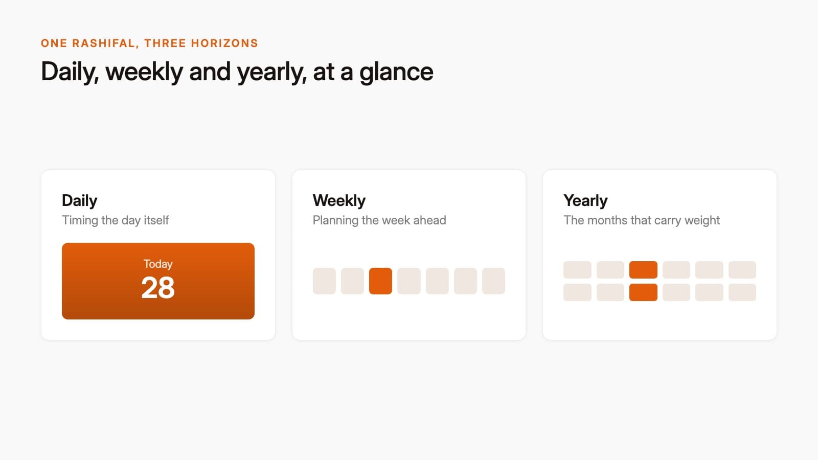 A simple calendar style graphic with daily, weekly and yearly tabs
